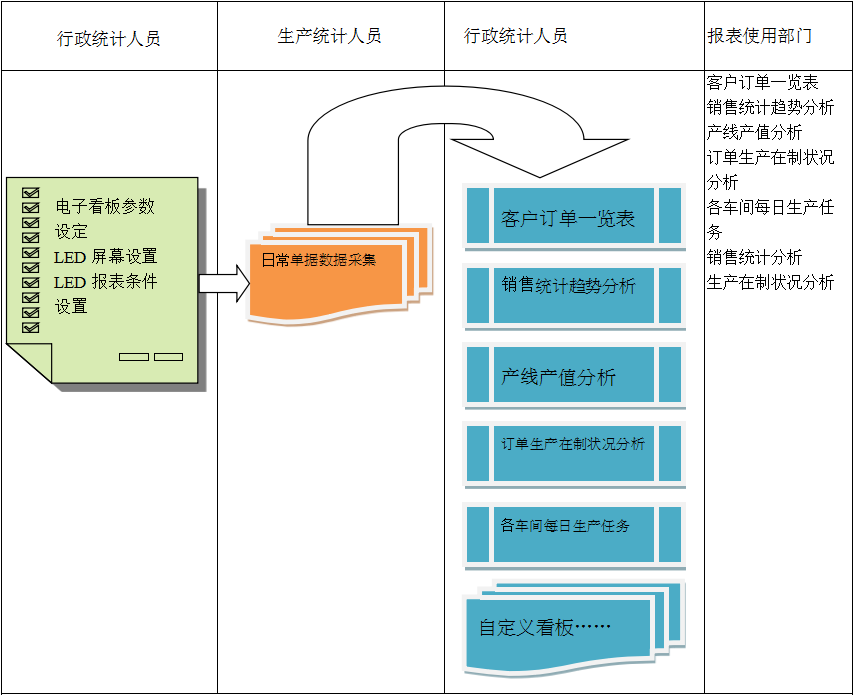 使用电商ERPhth官方网页版-hth(中国)
进行订单管理有哪些好处?