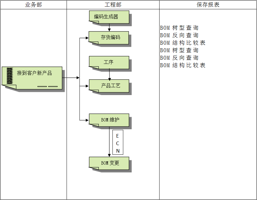 企业建设hth官方网页版-hth(中国)ERP管理hth官方网页版-hth(中国)
有多重要?