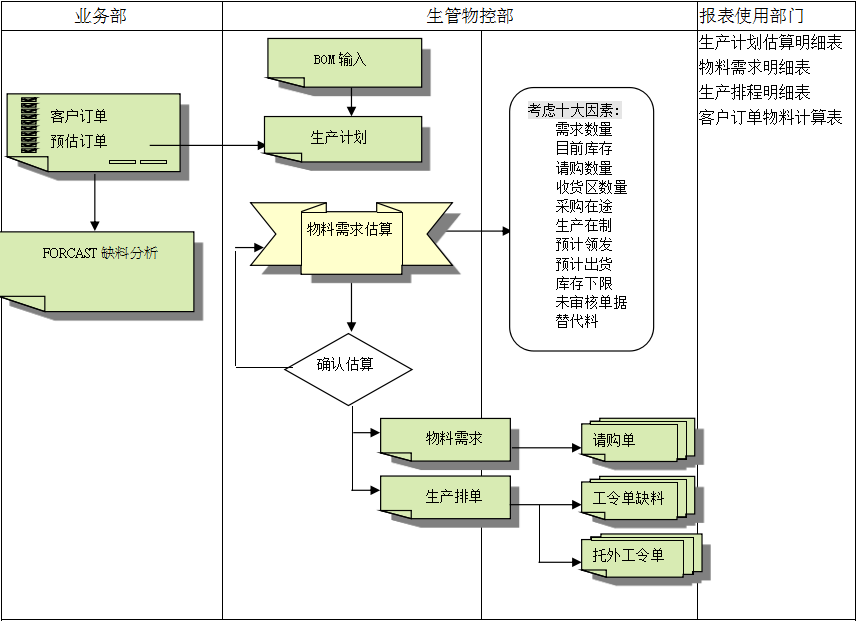 ERPhth官方网页版-hth(中国)
的三大维度管理