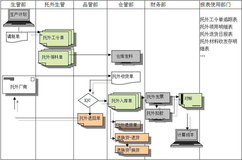 ERPhth官方网页版-hth(中国)
给企业内部控制带来哪些影响及风险?