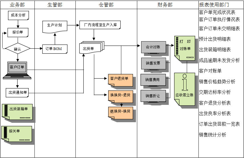 erphth官方网页版-hth(中国)
实施前要做好基础管理