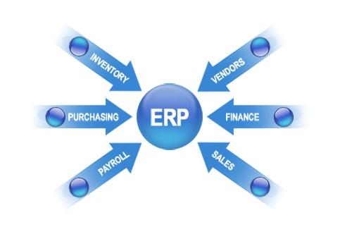 ERPhth官方网页版-hth(中国)
实施的风险要如何防范?