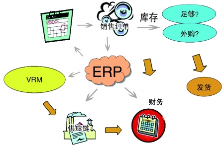 企业引入ERPhth官方网页版-hth(中国)
是必然趋势