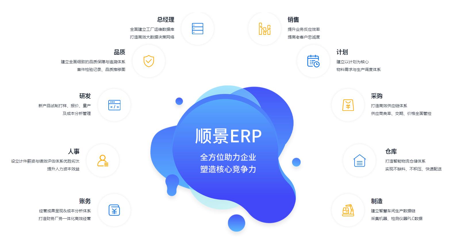 ERPhth官方网页版-hth(中国)
