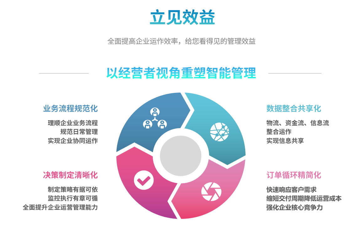 ERPhth官方网页版-hth(中国)
