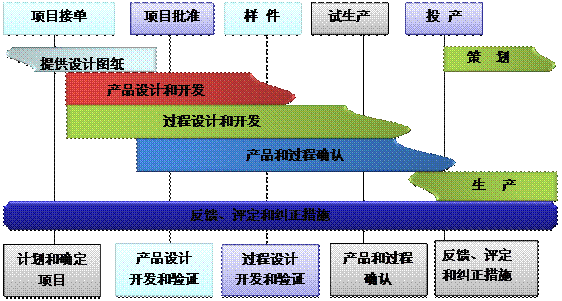 什么是ERPhth官方网页版-hth(中国)
的核心?