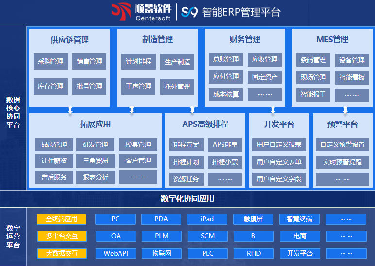 hth官方网页版-hth(中国)S9 ERPhth官方网页版-hth(中国)
