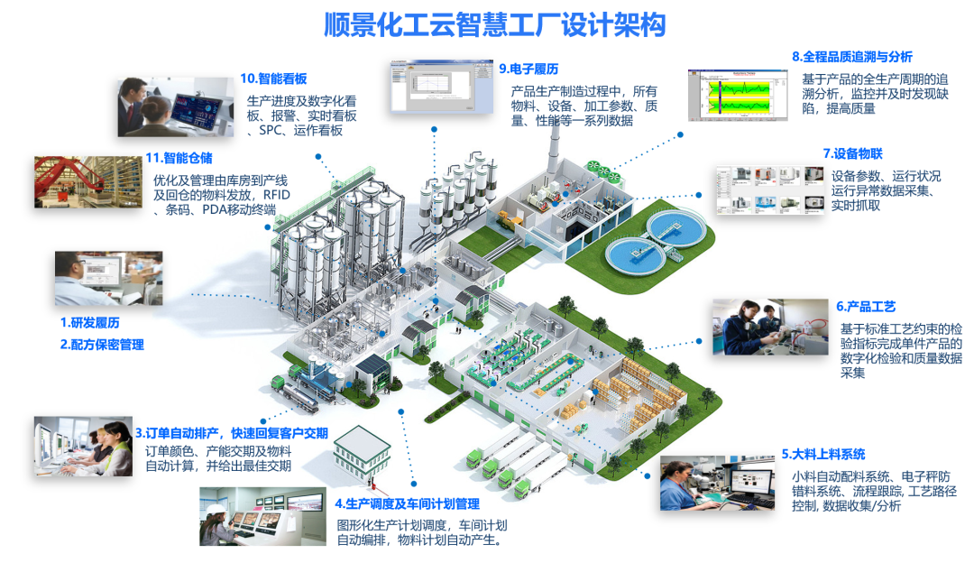 hth官方网页版-hth(中国)化工云智慧工厂设计架构 hth官方网页版-hth(中国)化工云智慧工厂设计架构