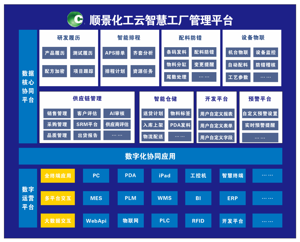 hth官方网页版-hth(中国)化工云智慧工厂管理平台 hth官方网页版-hth(中国)化工云智慧工厂管理平台